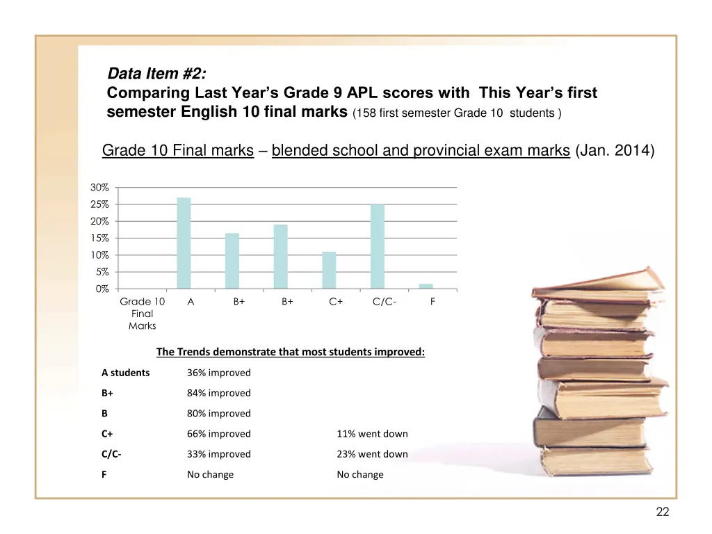 data item 2 comparing last year s grade