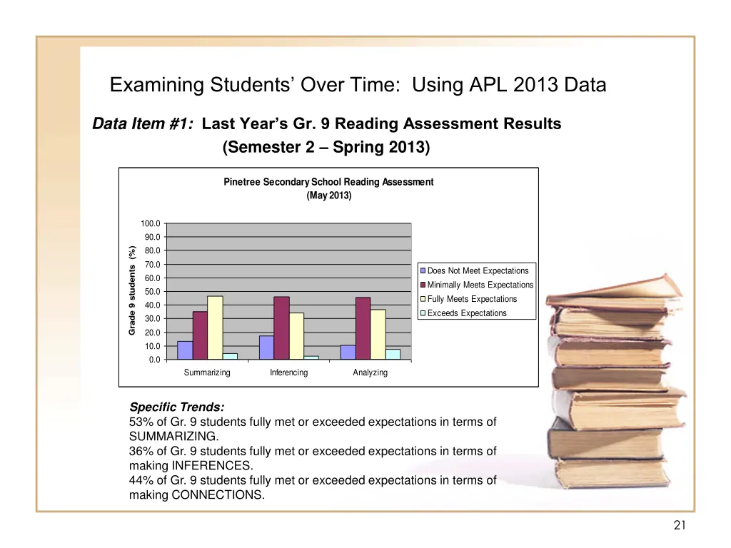 examining students over time using apl 2013 data