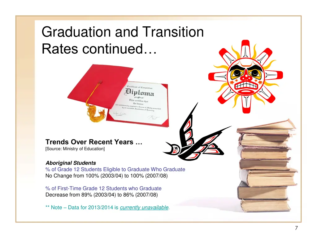 graduation and transition rates continued