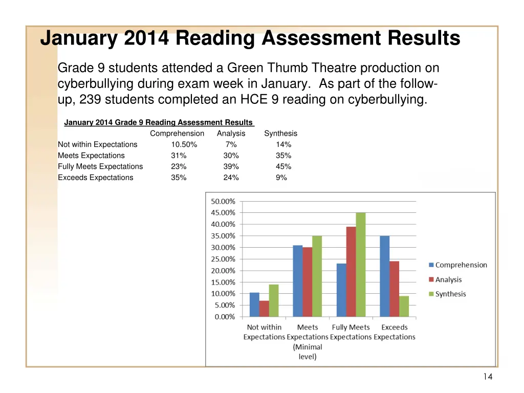 january 2014 reading assessment results