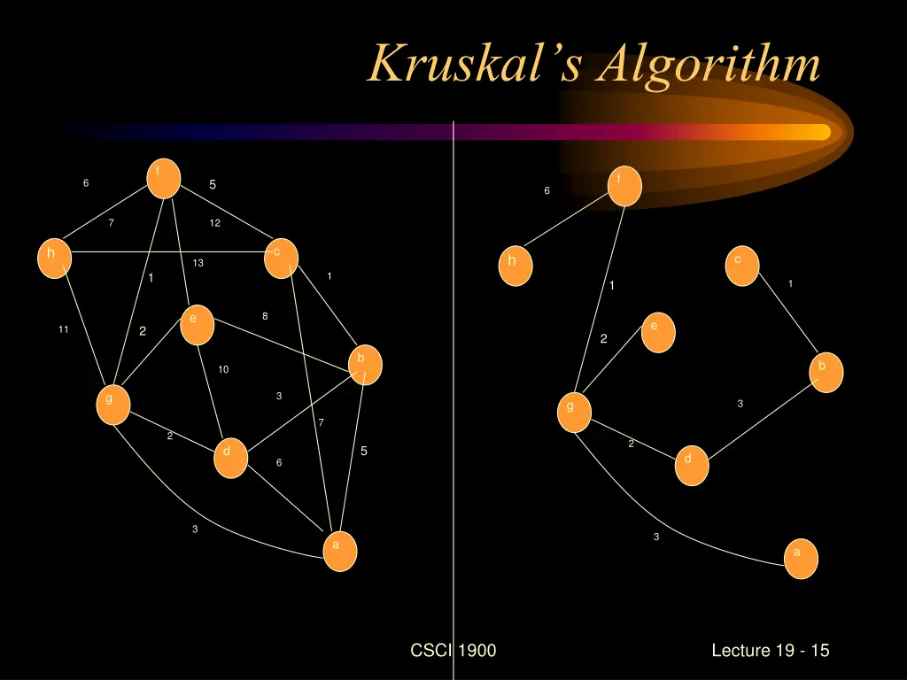 kruskal s algorithm 1