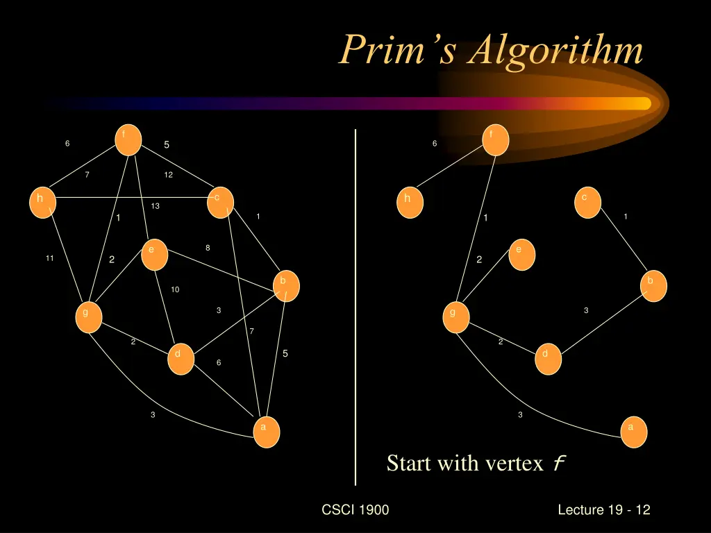 prim s algorithm 1