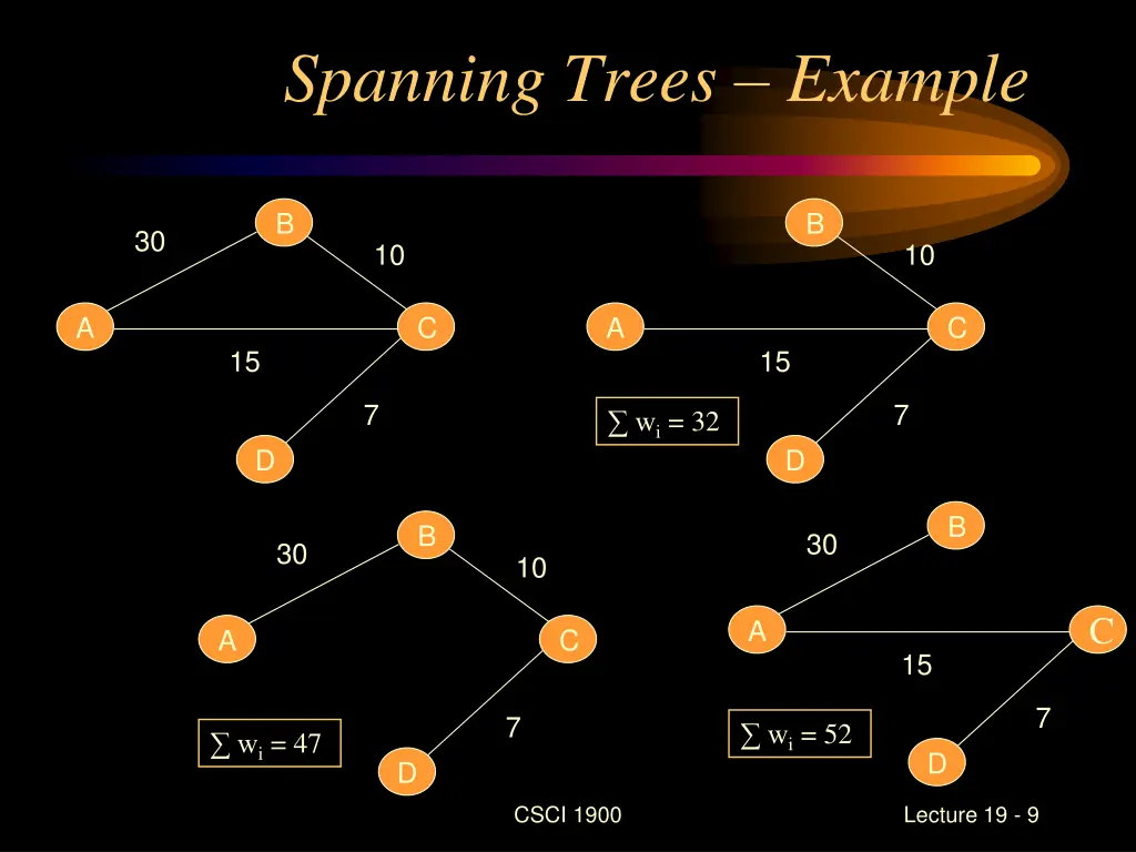 spanning trees example