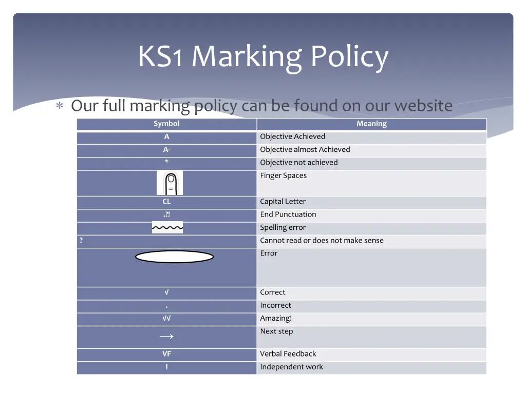 ks1 marking policy