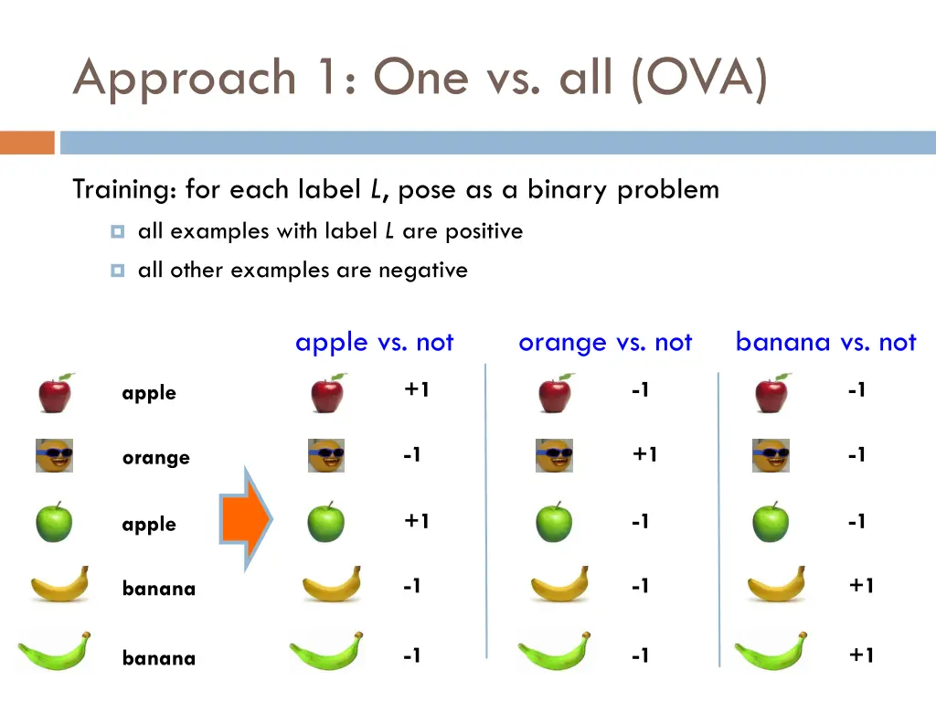 approach 1 one vs all ova