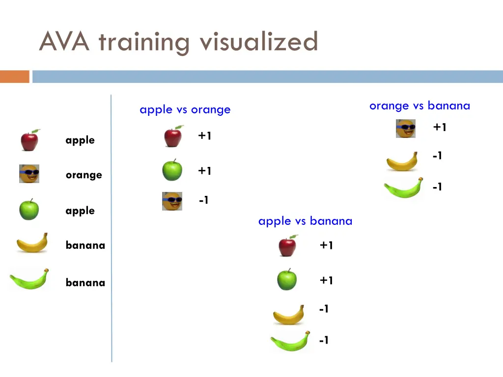 ava training visualized