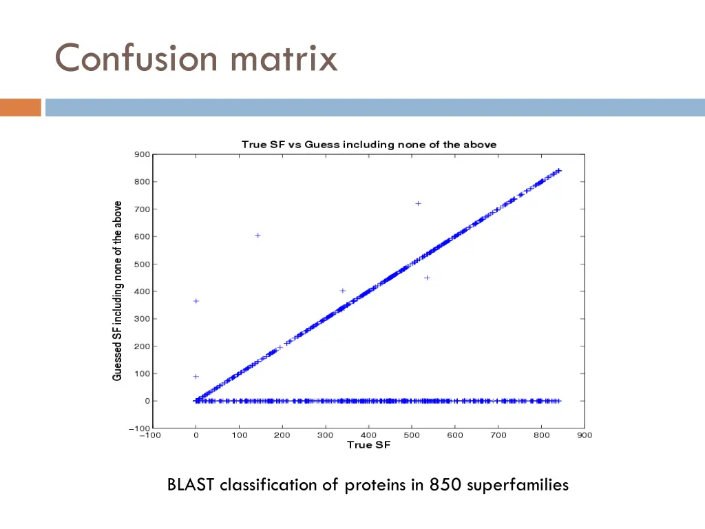 confusion matrix 1