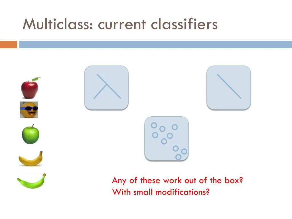 multiclass current classifiers