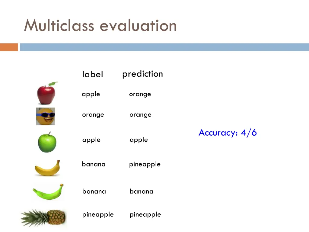 multiclass evaluation 1