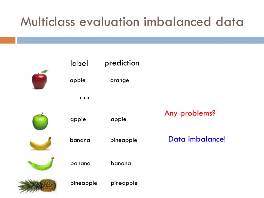 multiclass evaluation imbalanced data