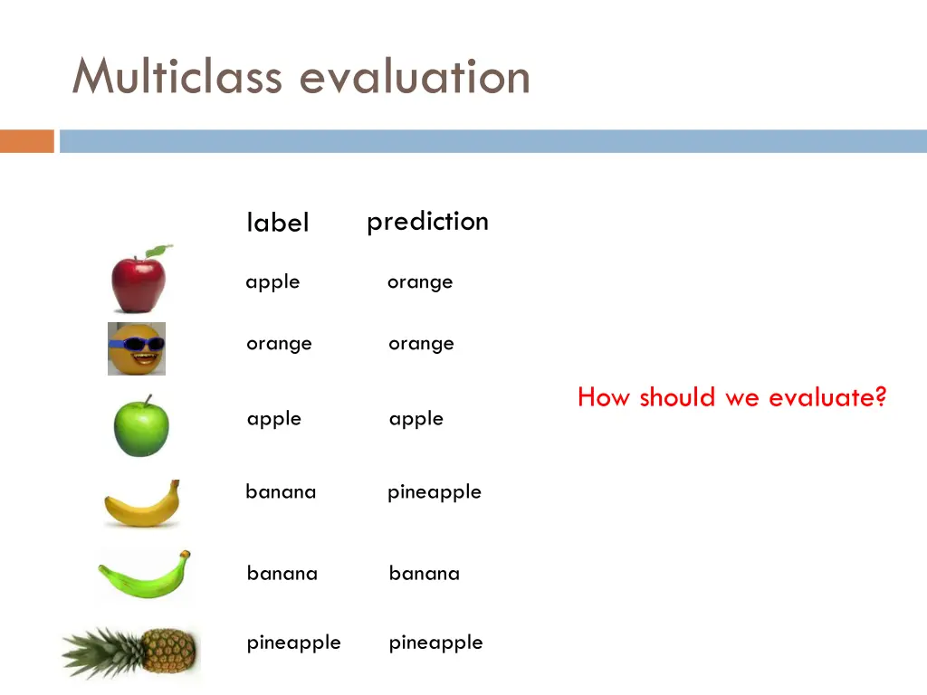 multiclass evaluation