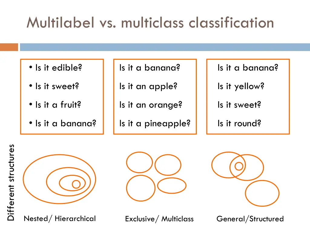 multilabel vs multiclass classification 1