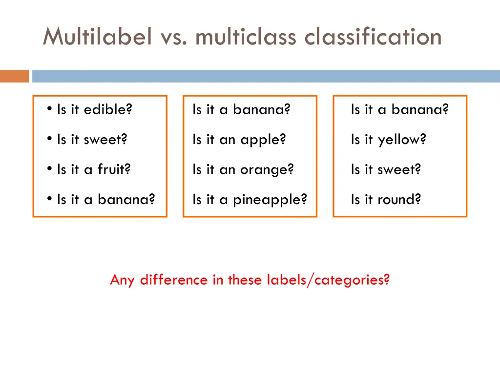 multilabel vs multiclass classification