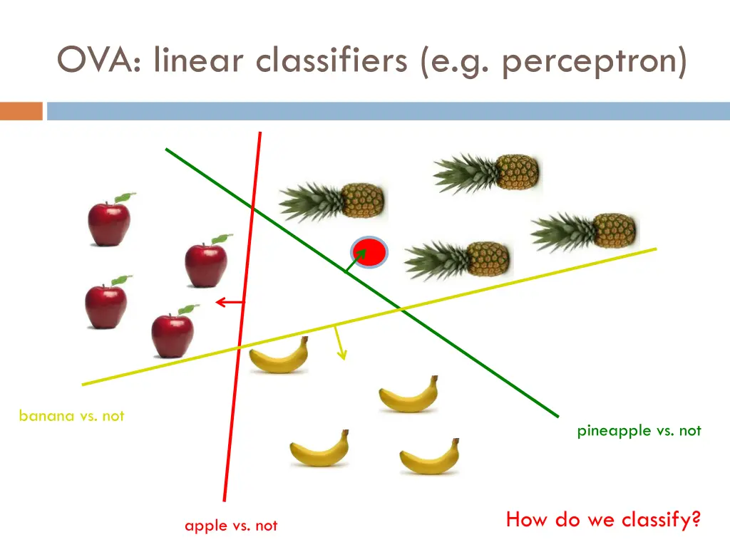 ova linear classifiers e g perceptron 1