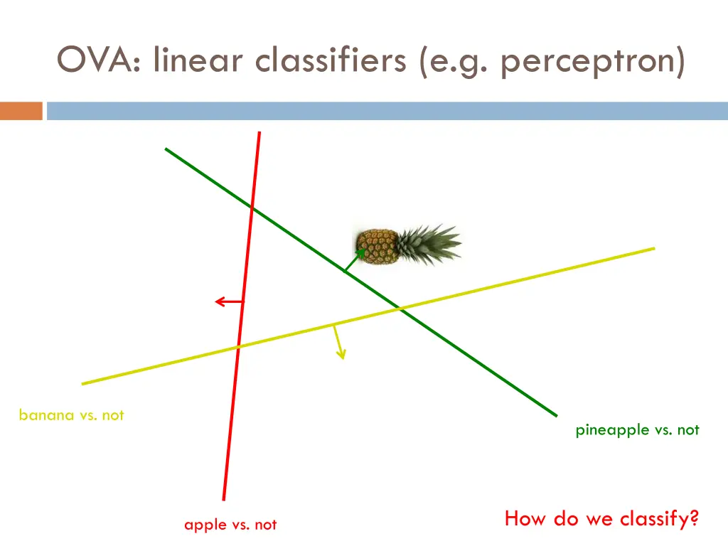 ova linear classifiers e g perceptron 3