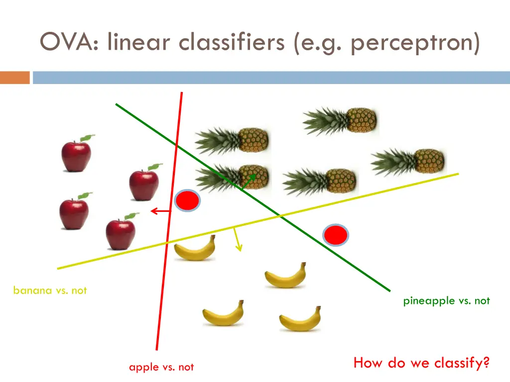 ova linear classifiers e g perceptron 4