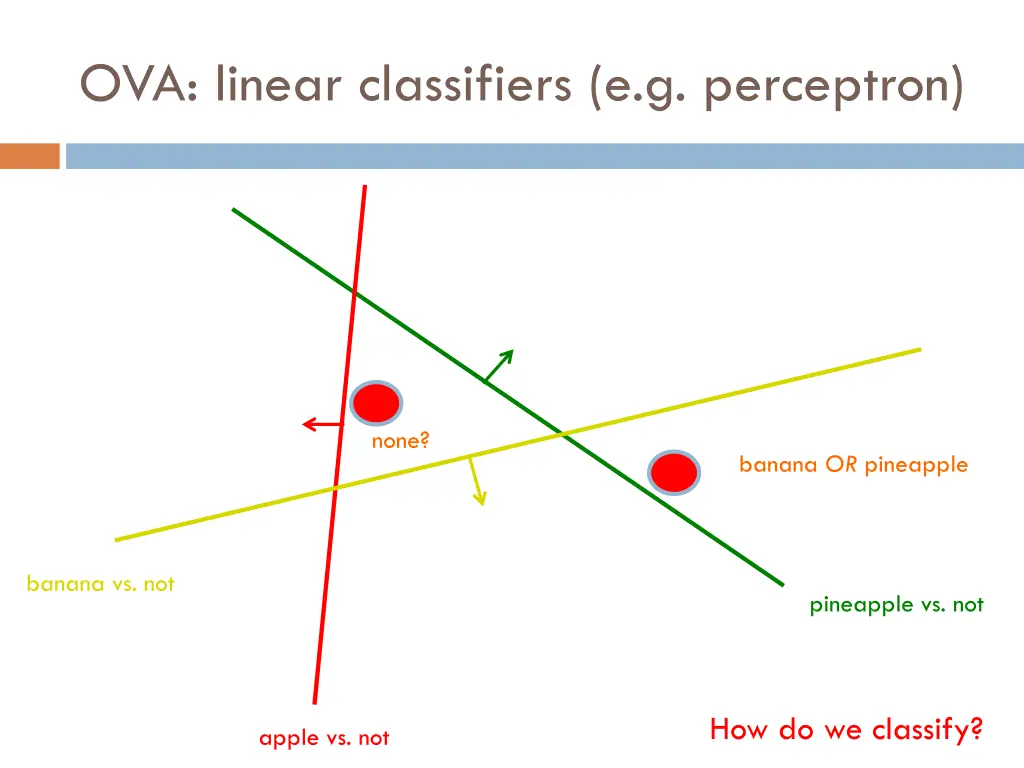 ova linear classifiers e g perceptron 5