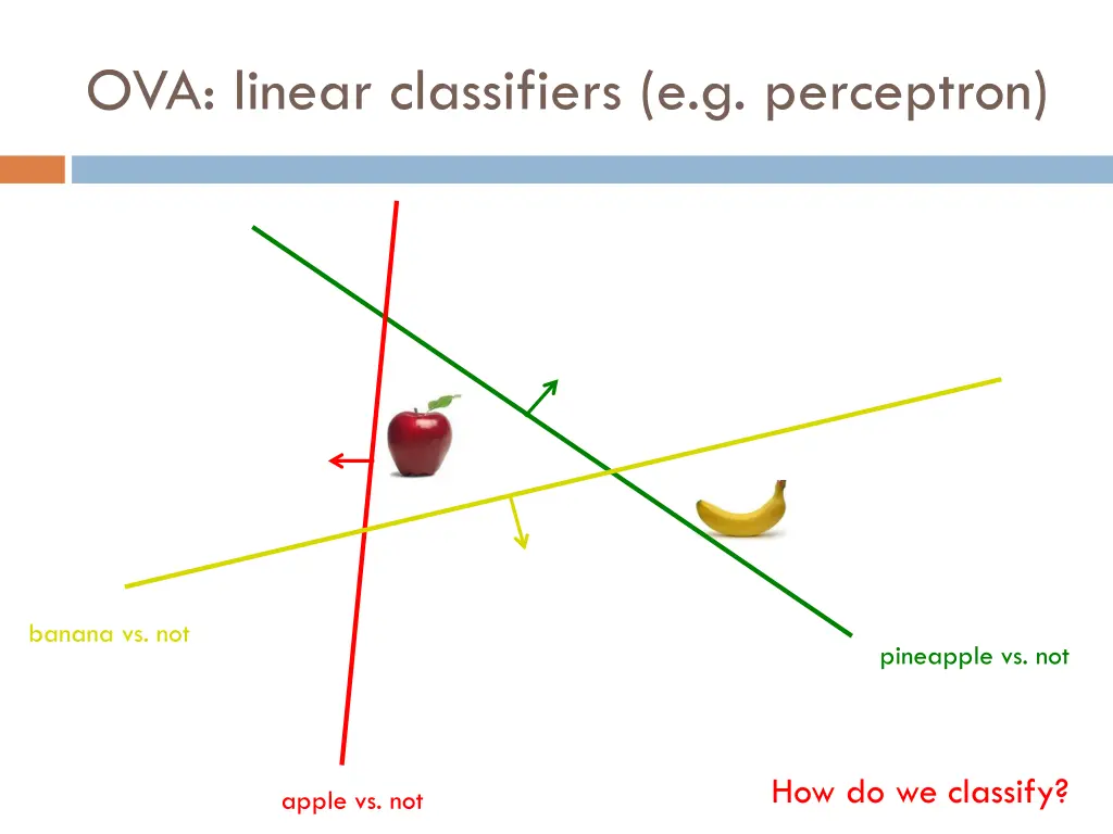 ova linear classifiers e g perceptron 6