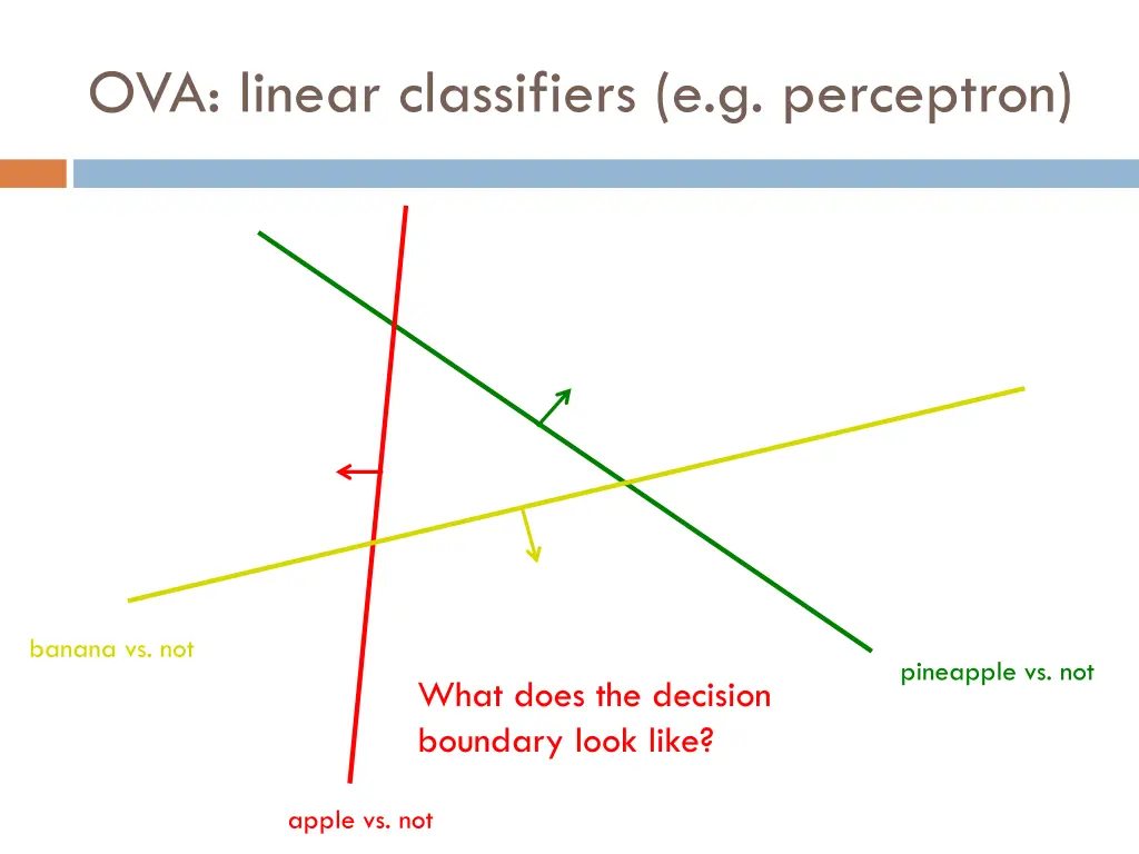 ova linear classifiers e g perceptron 7