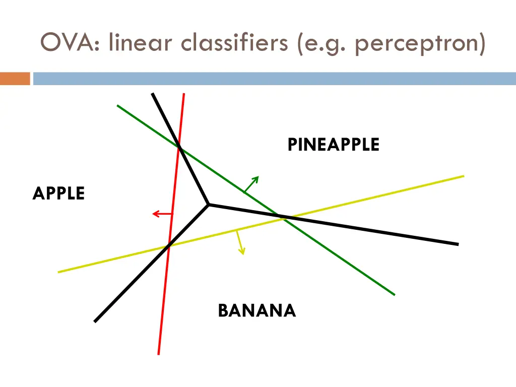 ova linear classifiers e g perceptron 8