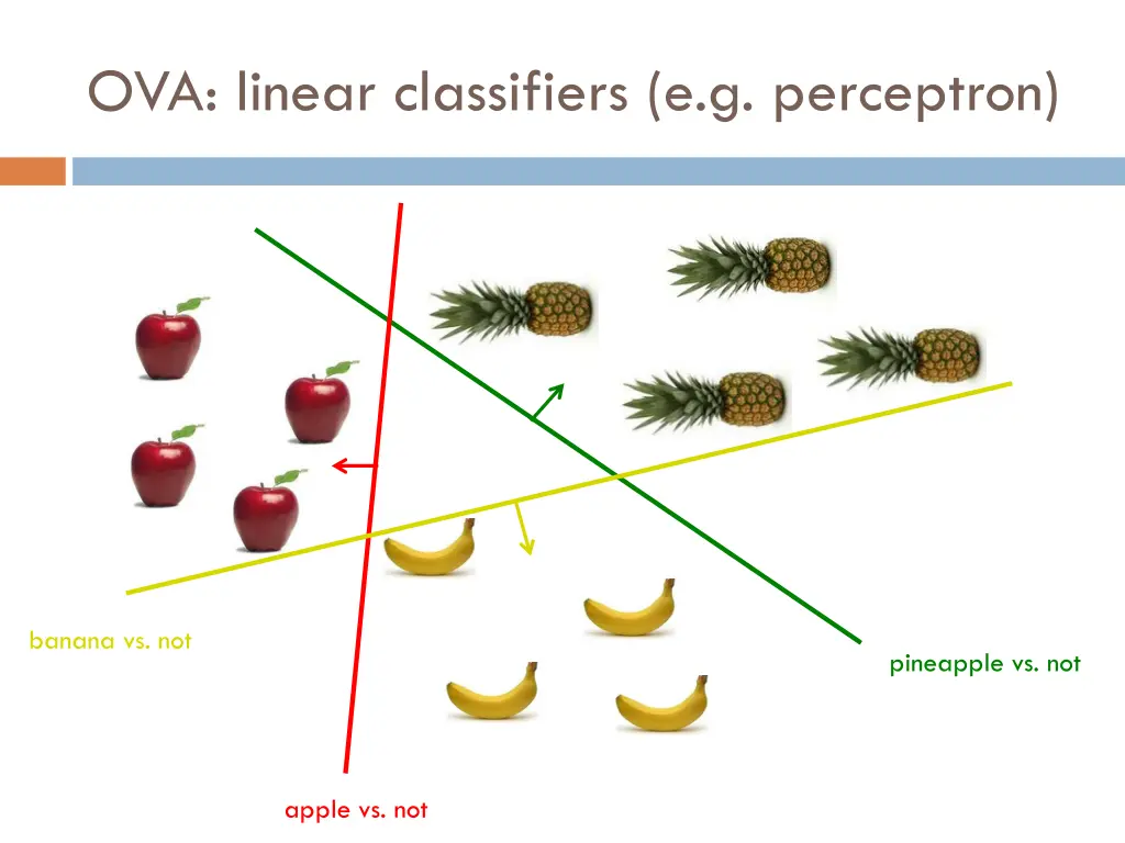 ova linear classifiers e g perceptron