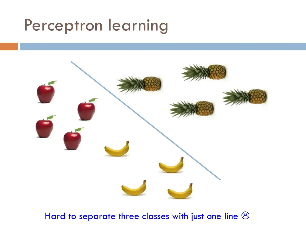 perceptron learning