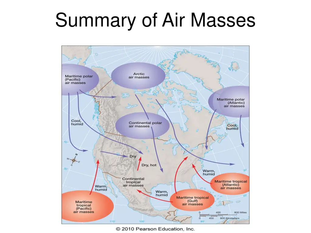 summary of air masses