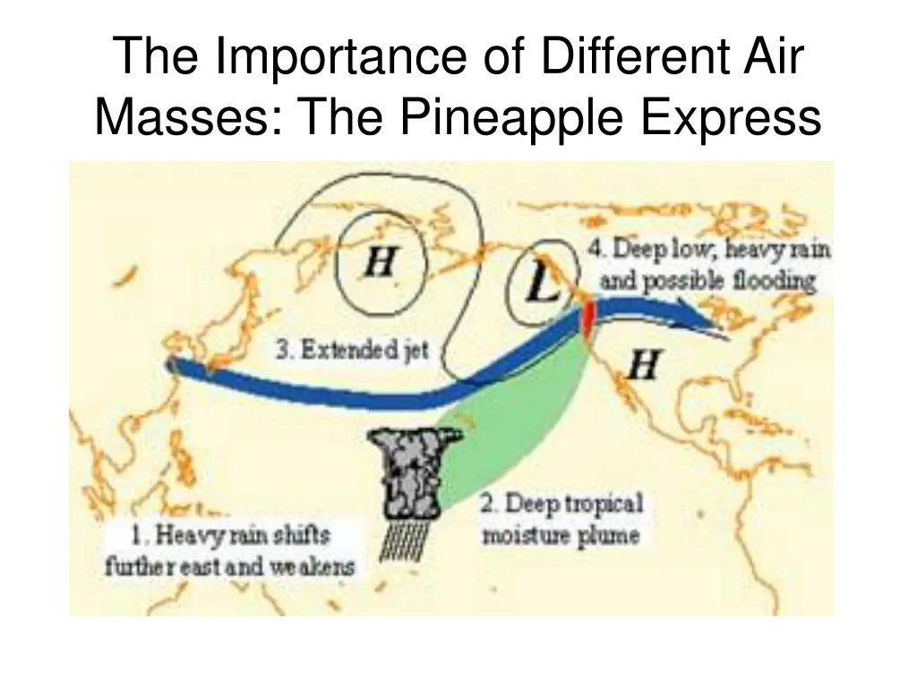 the importance of different air masses 5