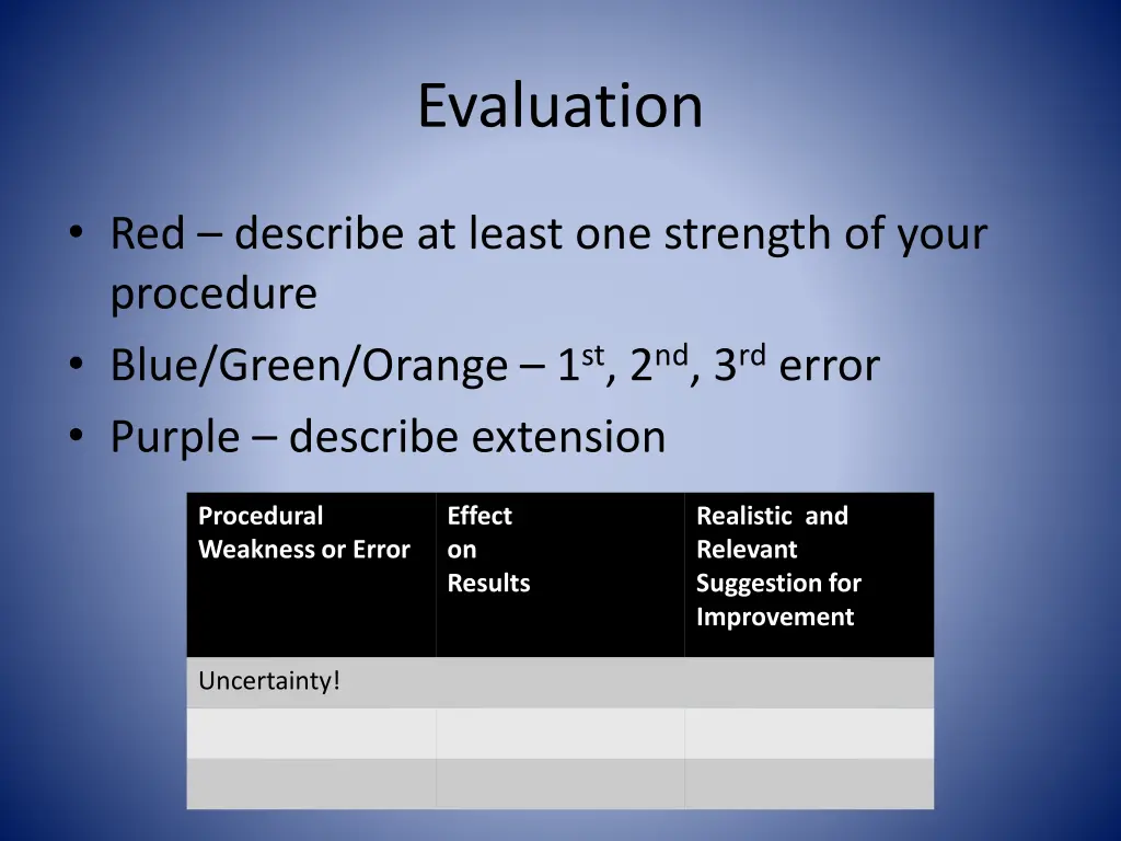 evaluation 2