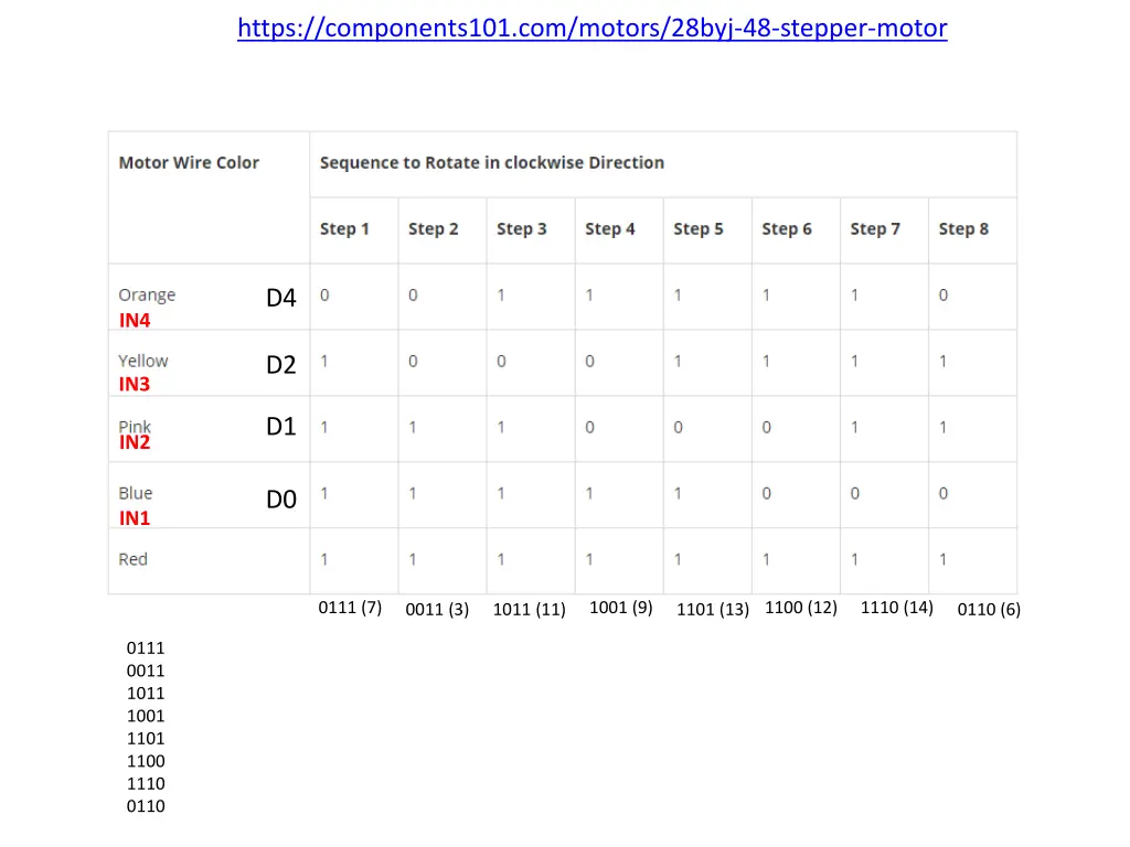 https components101 com motors 28byj 48 stepper