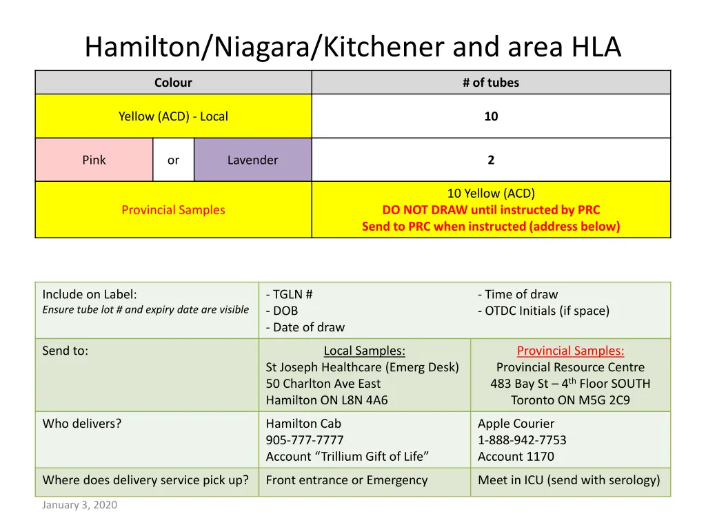 hamilton niagara kitchener and area hla