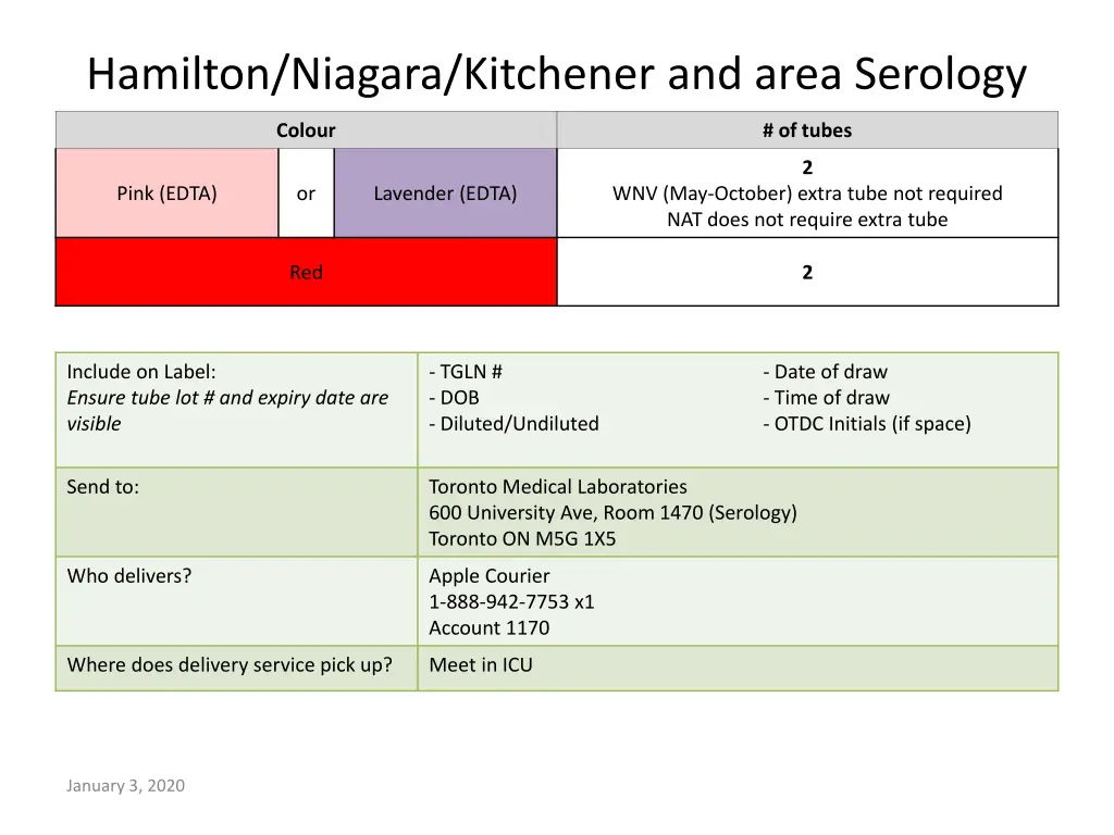 hamilton niagara kitchener and area serology