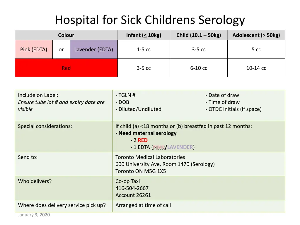 hospital for sick childrens serology