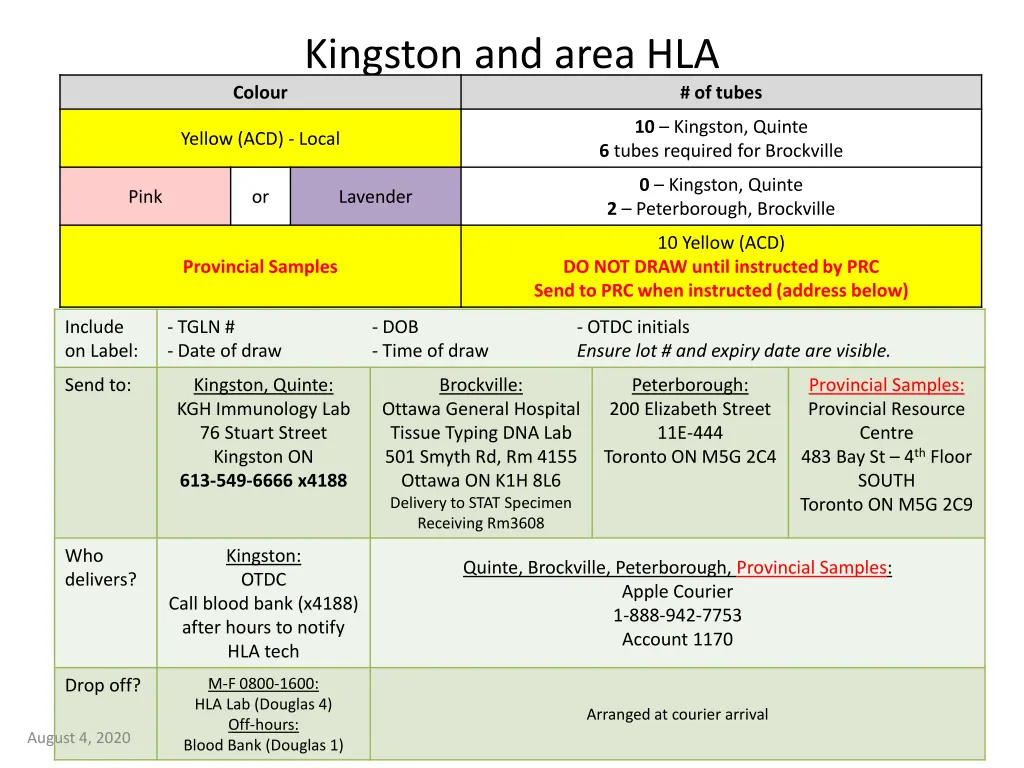 kingston and area hla