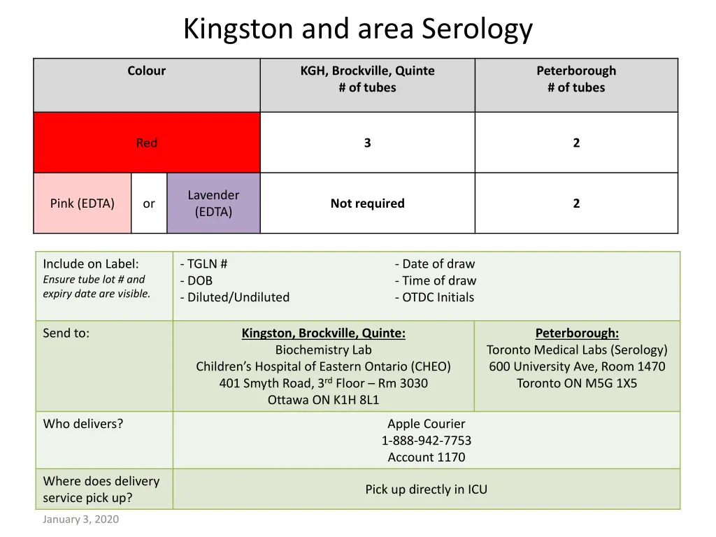 kingston and area serology