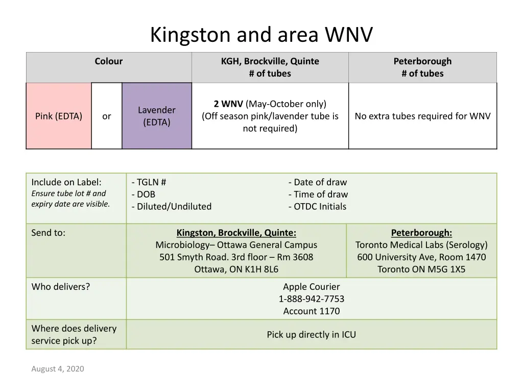 kingston and area wnv