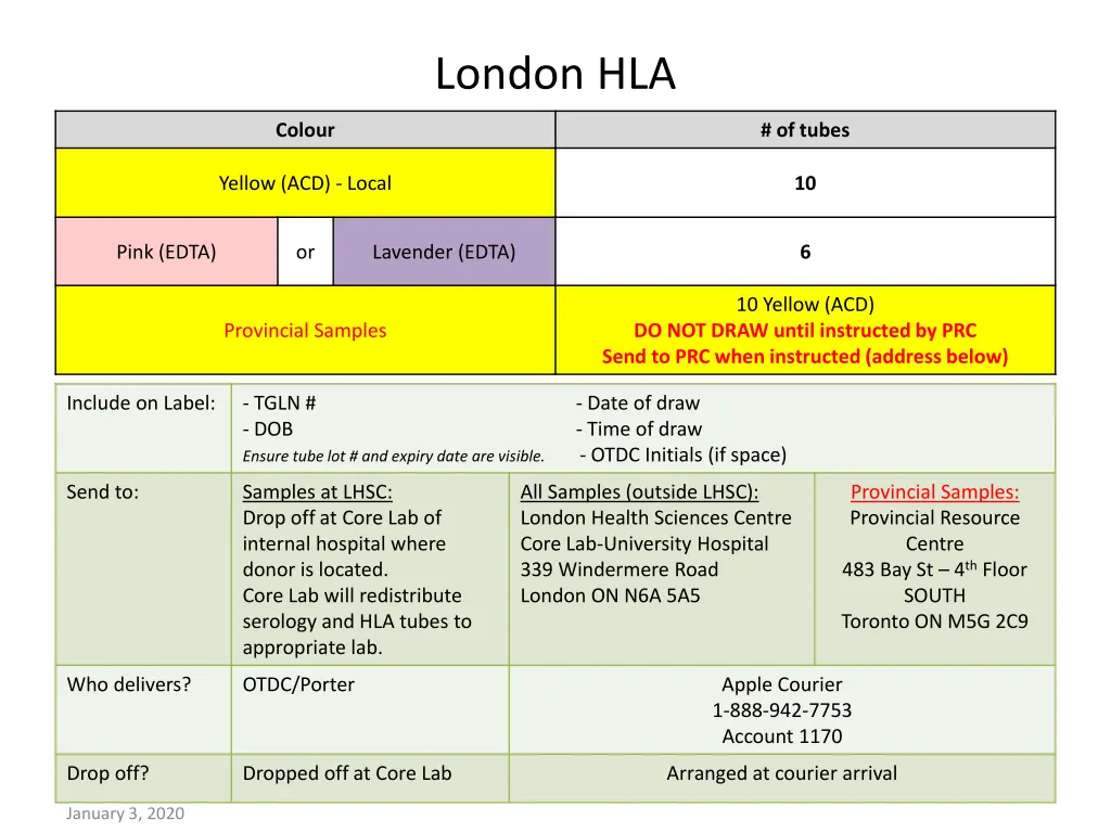 london hla