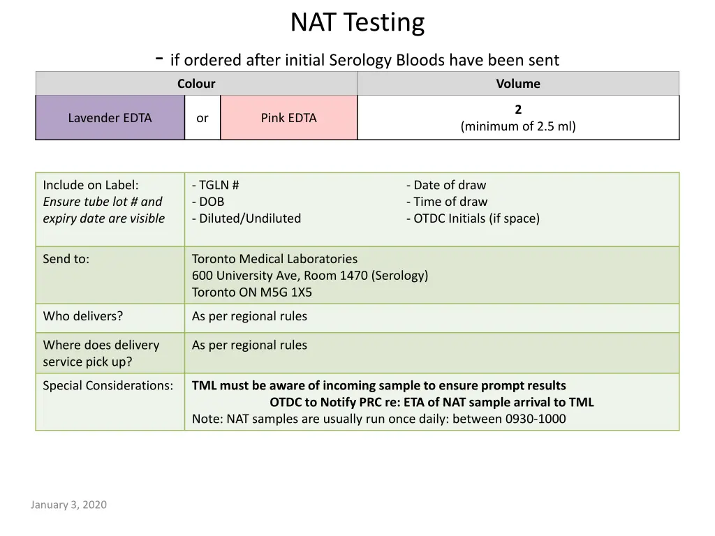 nat testing