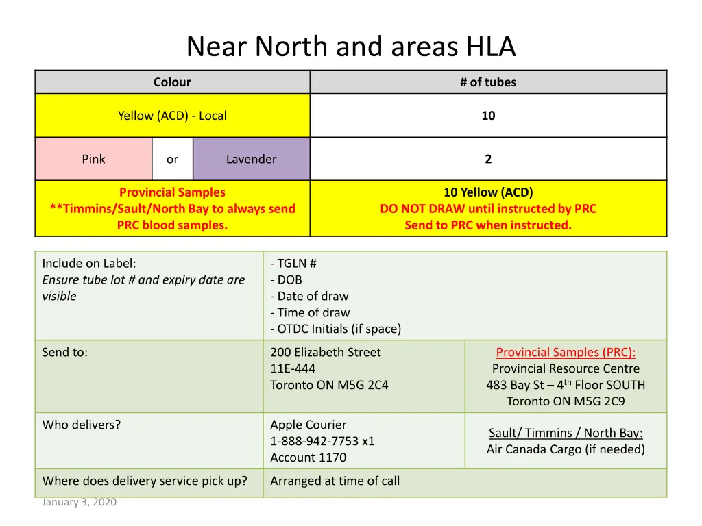 near north and areas hla