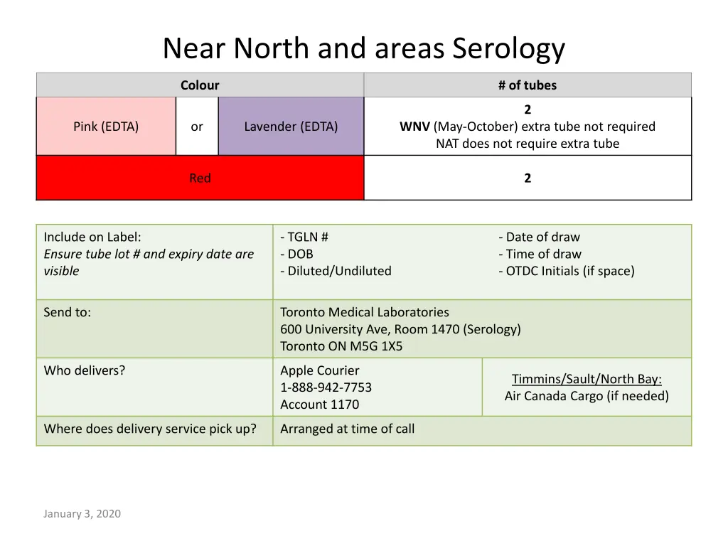 near north and areas serology