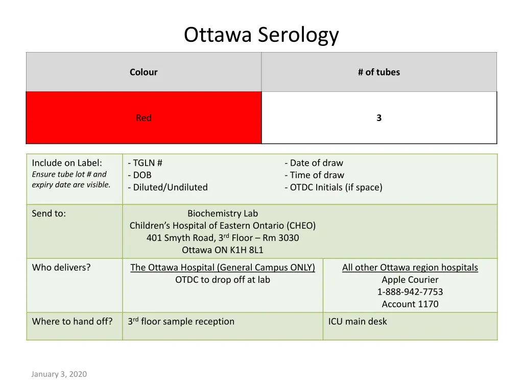 ottawa serology