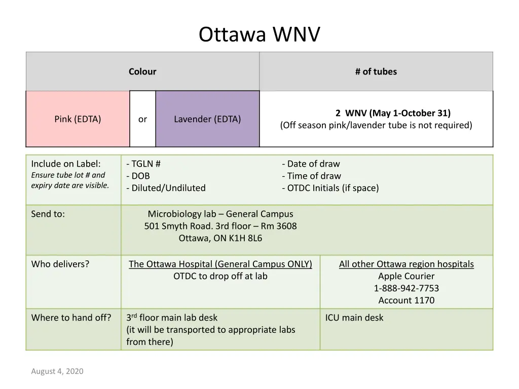 ottawa wnv