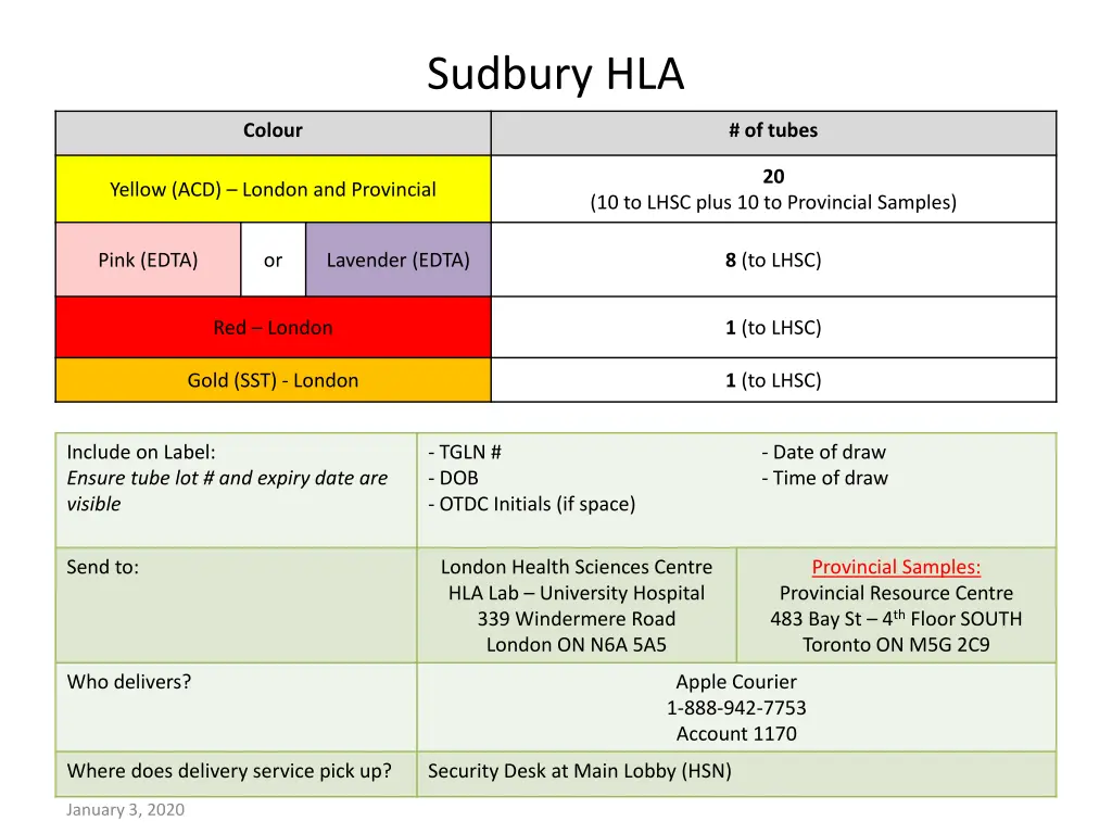 sudbury hla