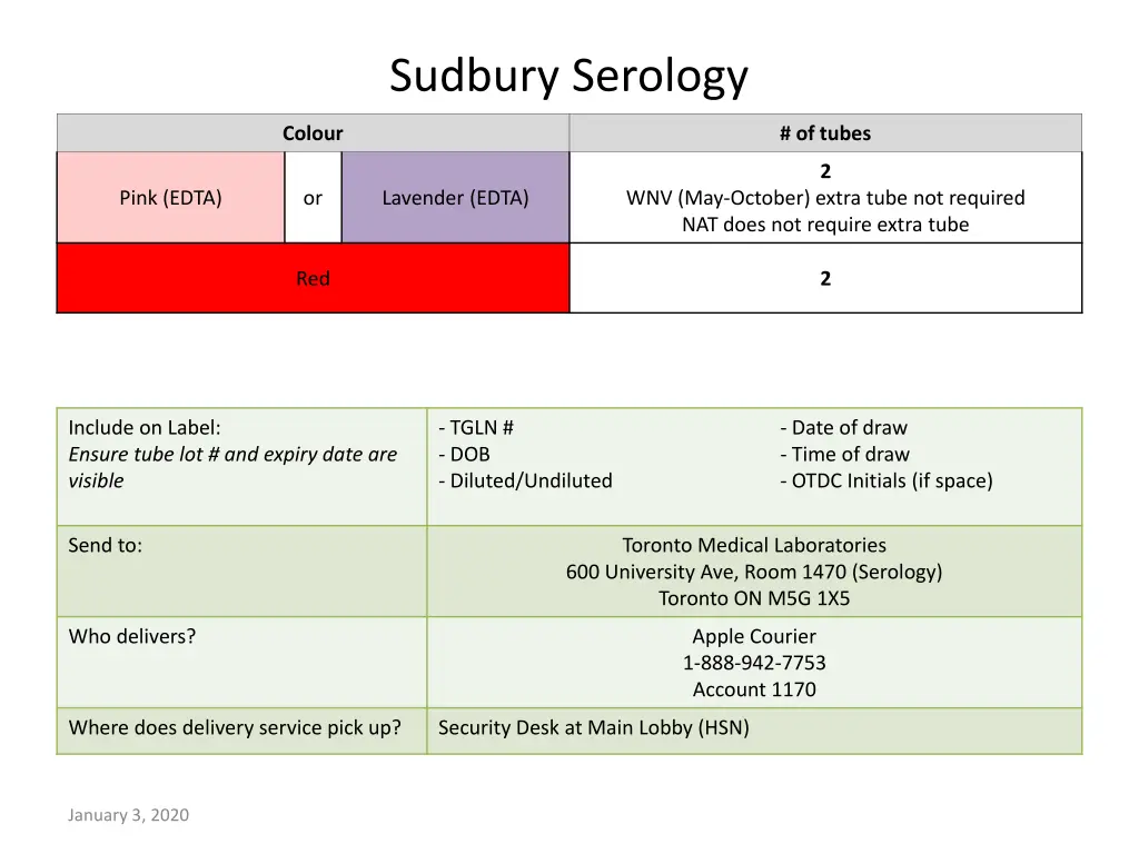 sudbury serology