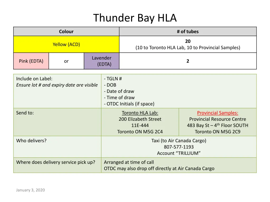 thunder bay hla