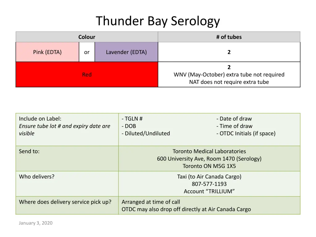 thunder bay serology