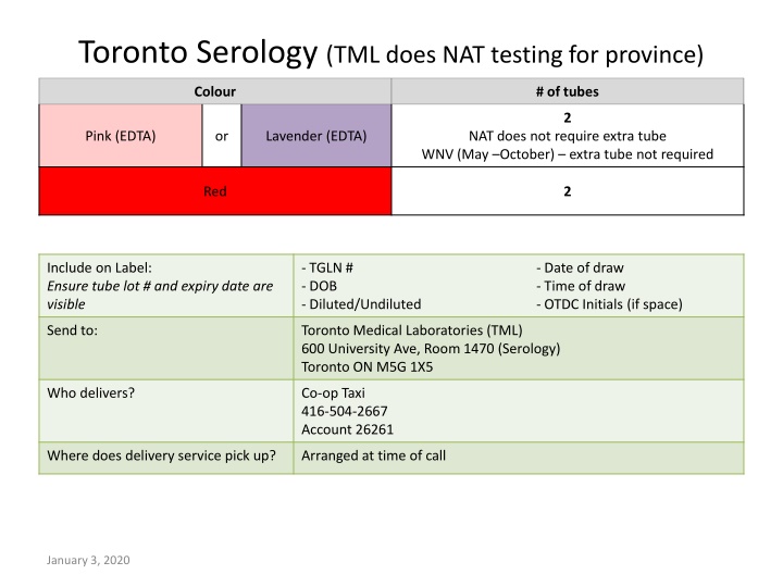 toronto serology tml does nat testing for province