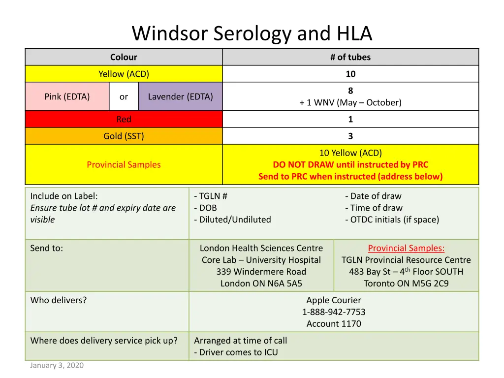 windsor serology and hla