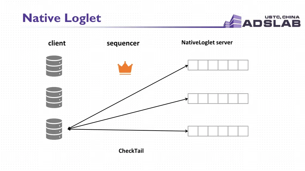 native loglet 1