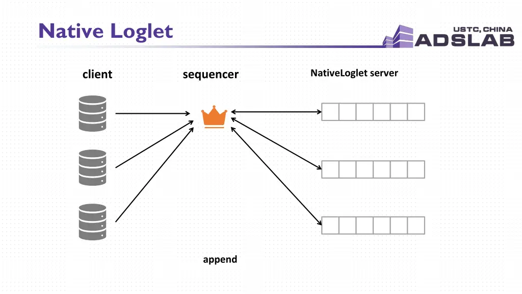 native loglet